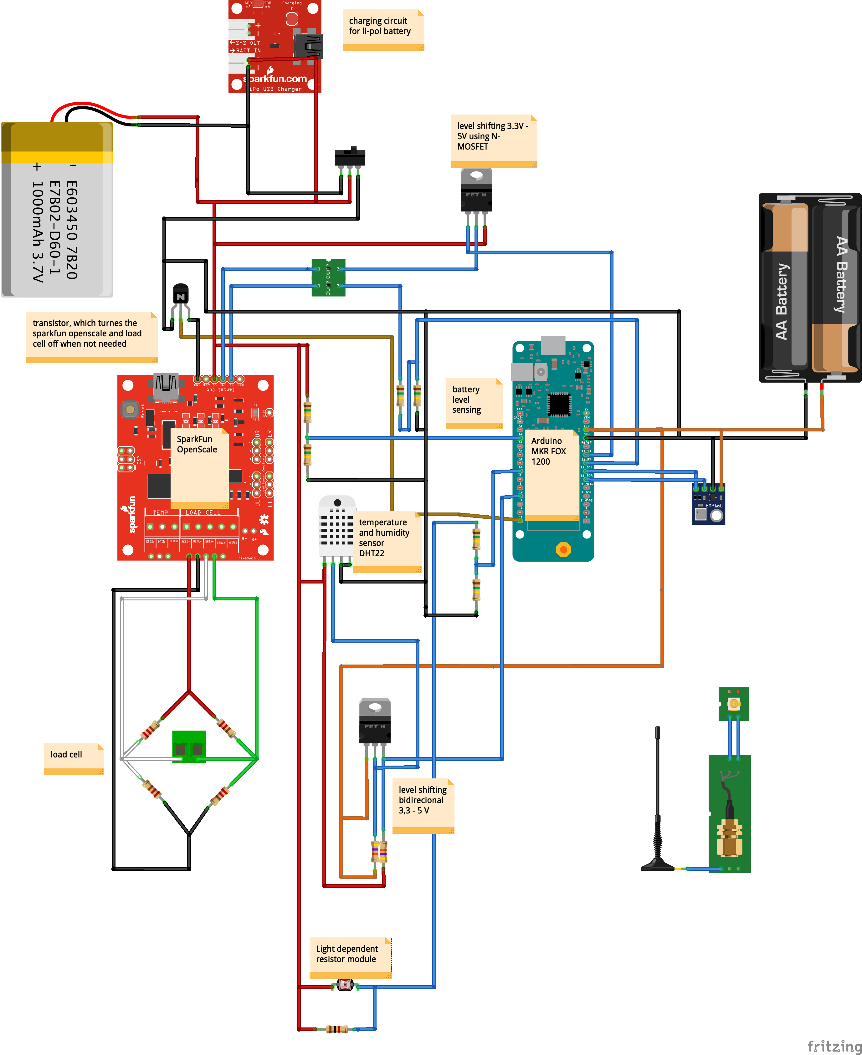 schema